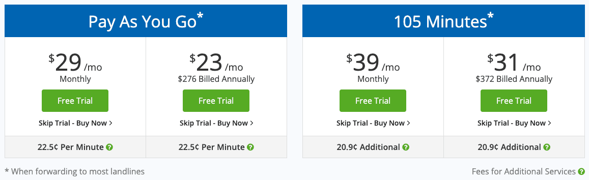 tollfreeforwarding alternatives and competitors