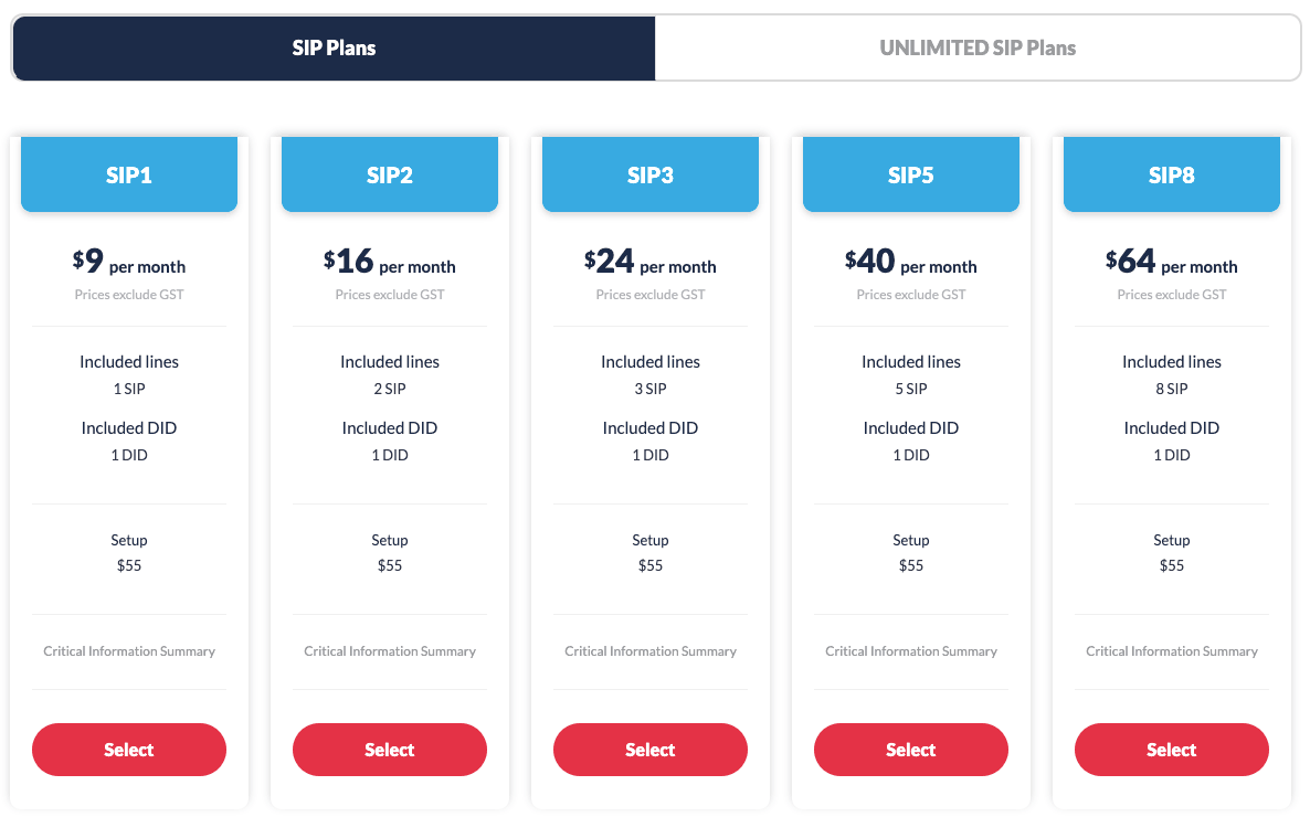 top australian sip providers