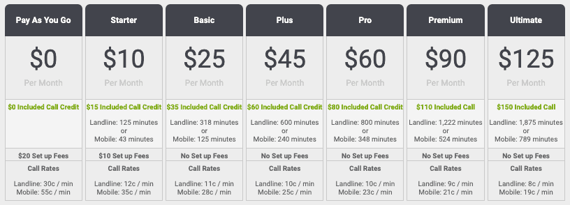 callinbound alteratives