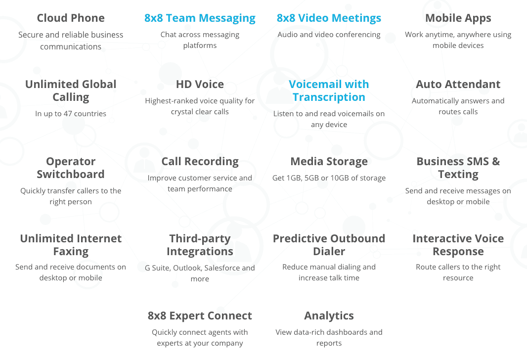 nextiva alternative