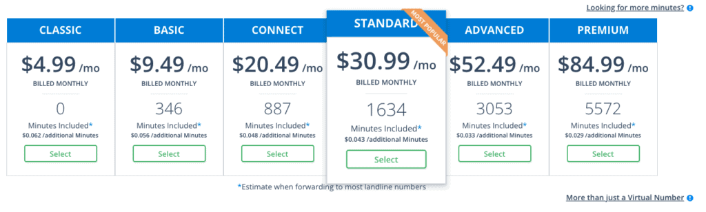 How Much Does IVR Cost? | AVOXI Cloud Communications