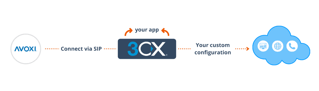 3cx