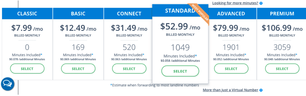 1300 Number Plan Comparisons [2021] Australia's Best 1300 Service Providers