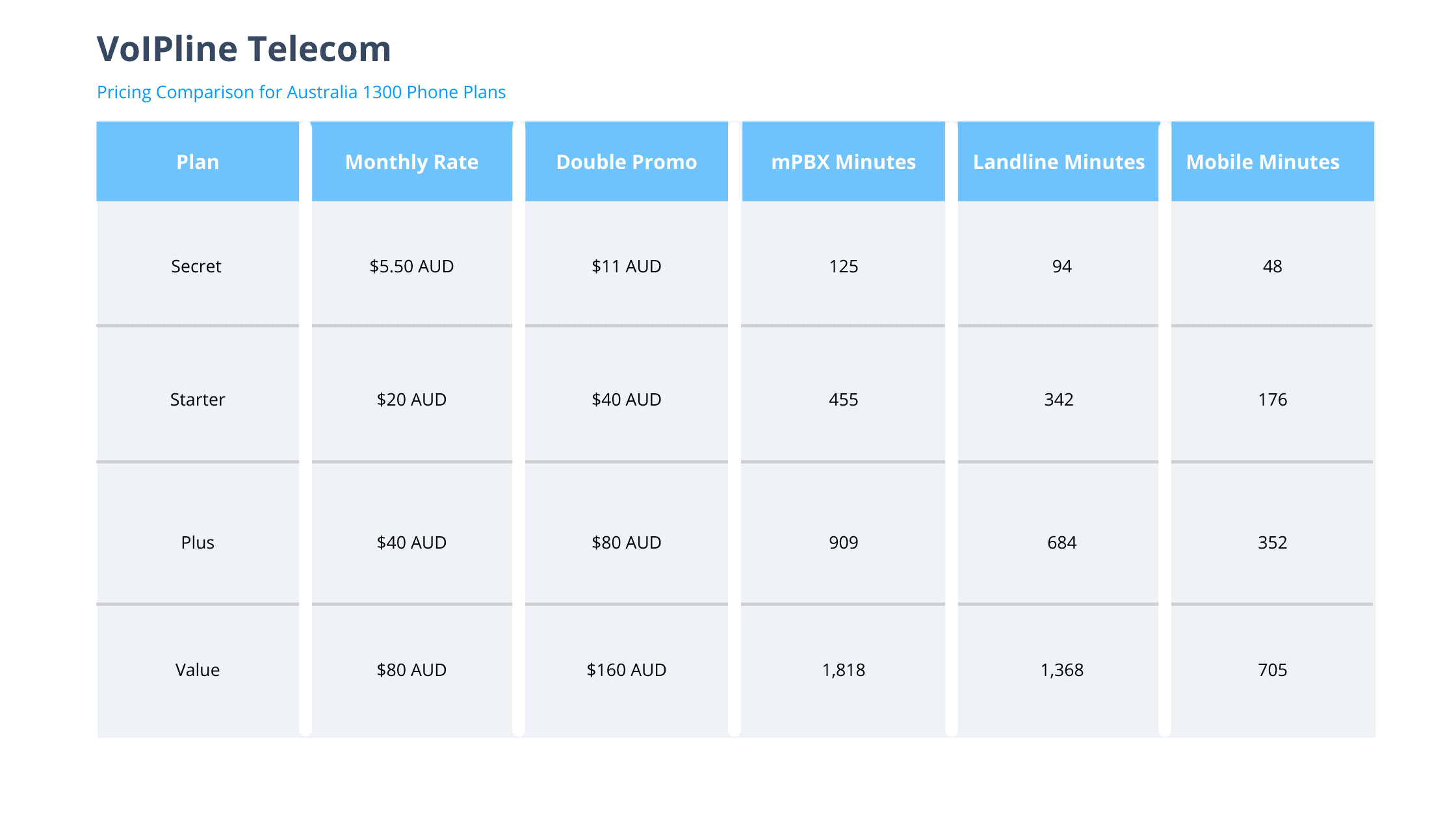 voipline-telecom-1300-provider