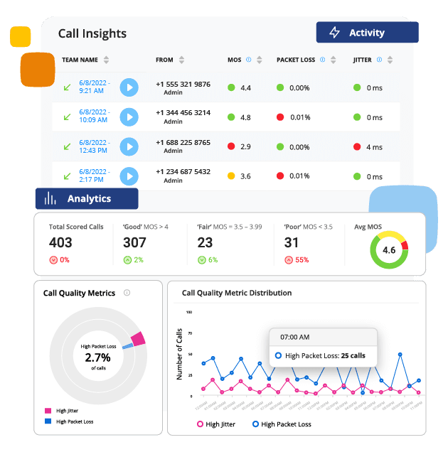 performance-management-call-insights