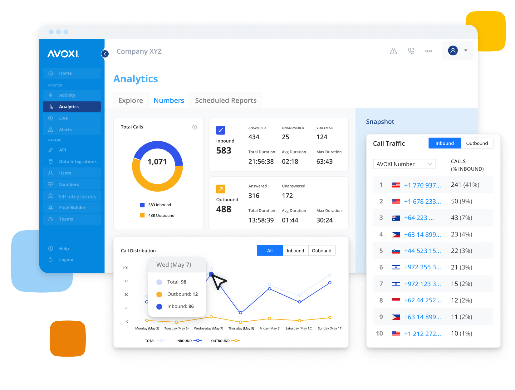 AVOXI-Analytics