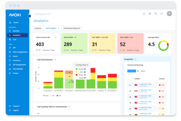 avoxi_call-insights