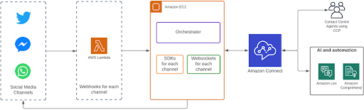 AmzConnect01