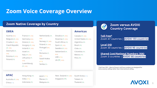 Zoom Voice Coverage Overview