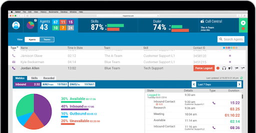 RingCentral's Contact Center dashboard, which shows agent availability, skills, call activity, and recent call history (Source: RingCentral's contact center page)