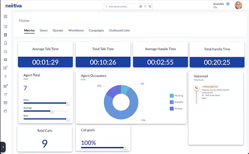 Nextiva’s analytics dashboard, which displays call metrics and performance insights (Source: Nextiva’s CRM integrations page)